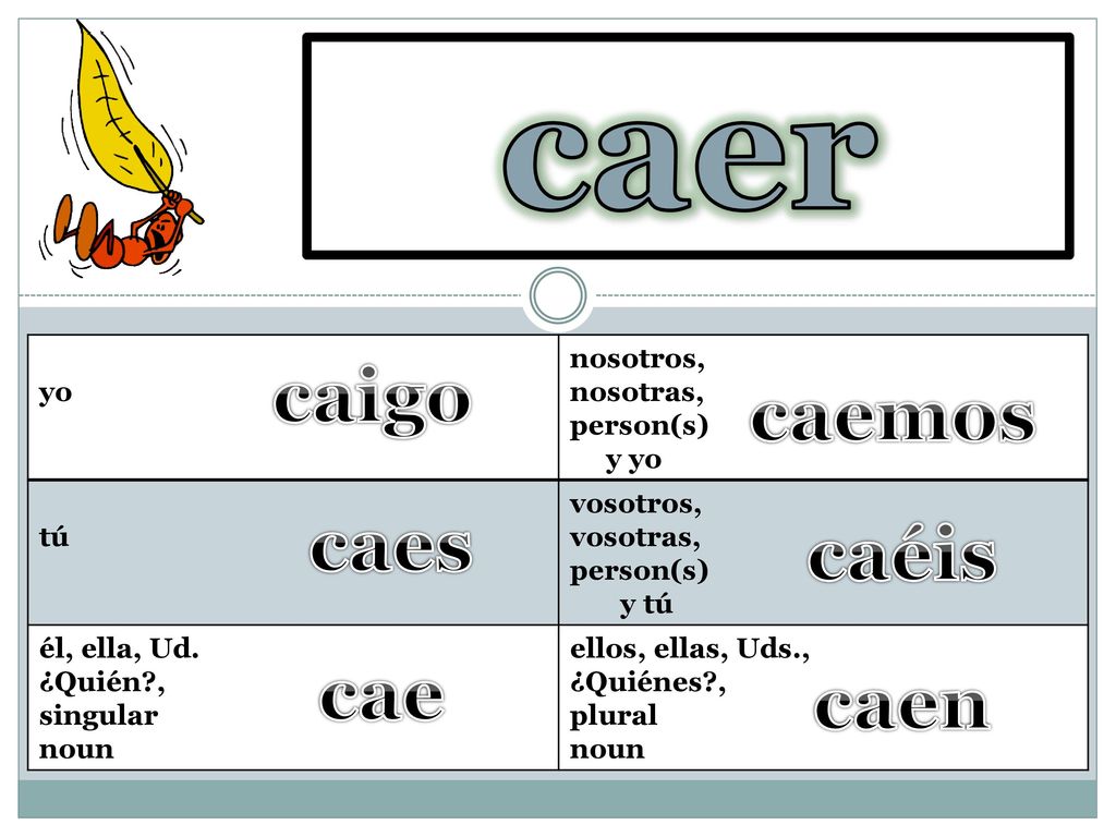 caer to fall caigo caemos caes caéis cae caen yo nosotros, nosotras,