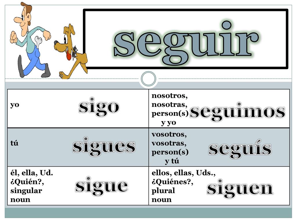 seguir to follow sigo seguimos sigues seguís sigue siguen yo nosotros,