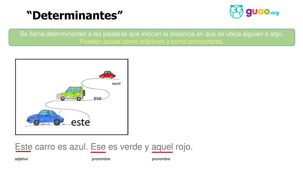 Determinantes Este carro es azul. Ese es verde y aquel rojo.