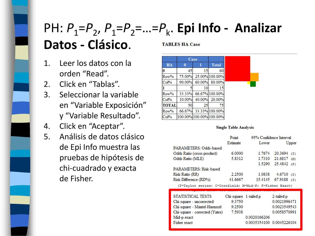PH: P1=P2, P1=P2=…=Pk. Epi Info - Analizar Datos - Clásico.
