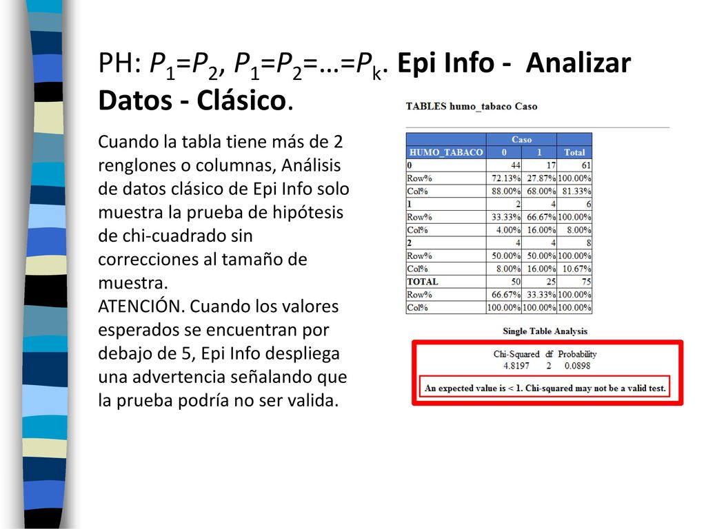 PH: P1=P2, P1=P2=…=Pk. Epi Info - Analizar Datos - Clásico.