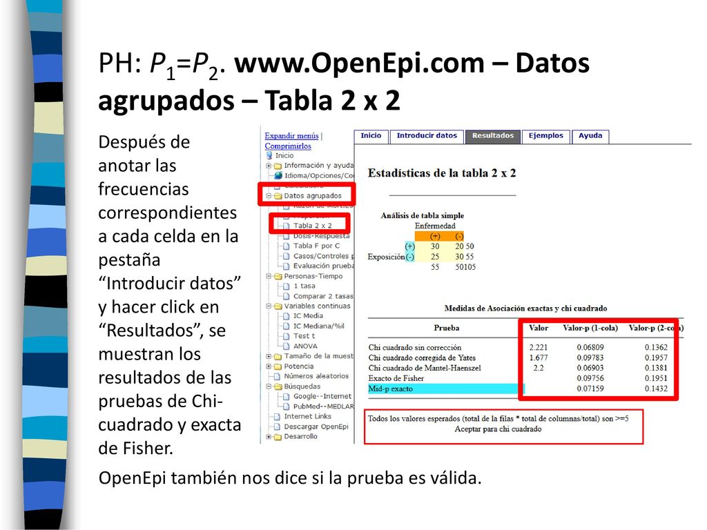 PH: P1=P2.   – Datos agrupados – Tabla 2 x 2