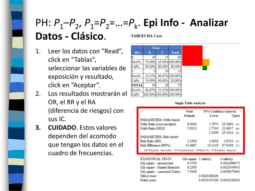 PH: P1–P2, P1=P2=…=Pk. Epi Info - Analizar Datos - Clásico.