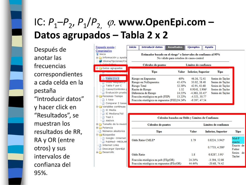 IC: P1–P2, P1/P2, .   – Datos agrupados – Tabla 2 x 2