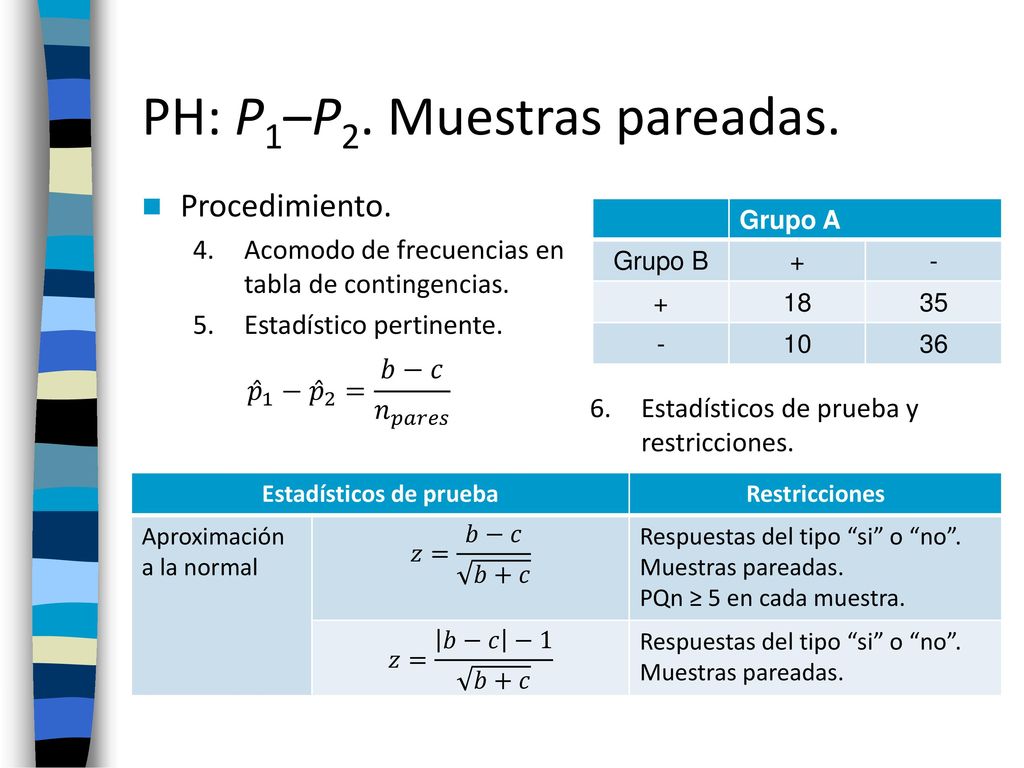PH: P1–P2. Muestras pareadas.