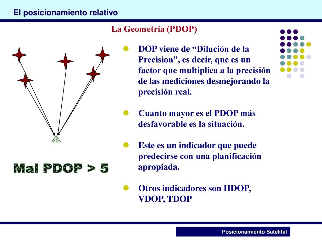 Cuanto mayor es el PDOP más desfavorable es la situación.