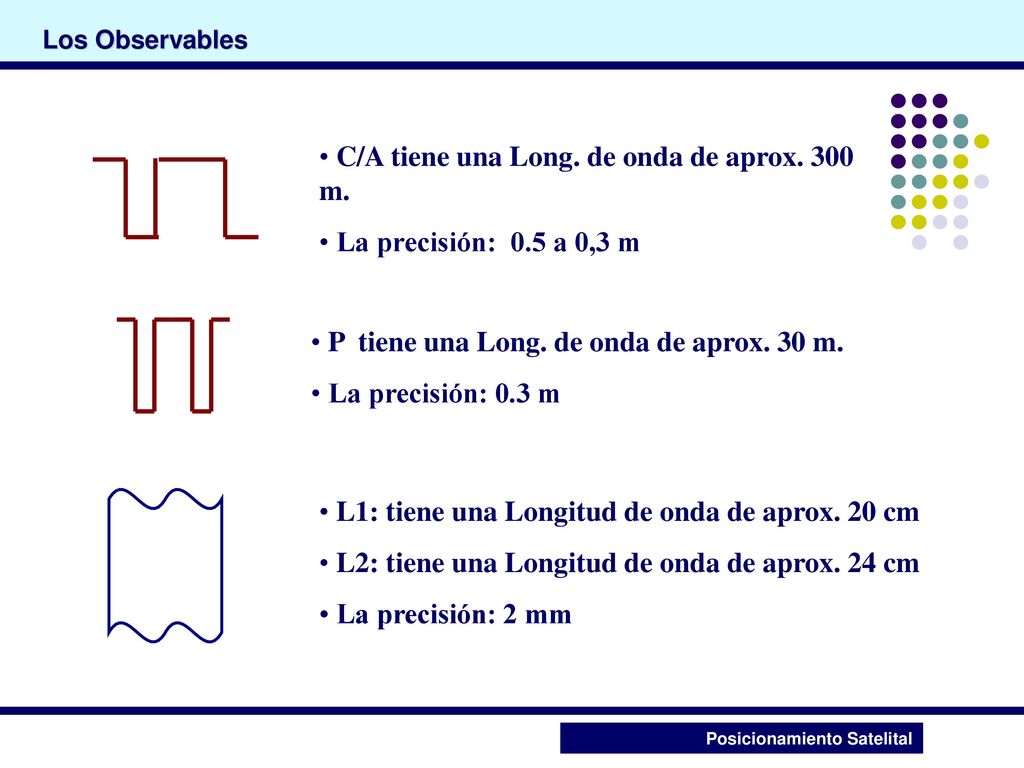 C/A tiene una Long. de onda de aprox. 300 m. La precisión: 0.5 a 0,3 m