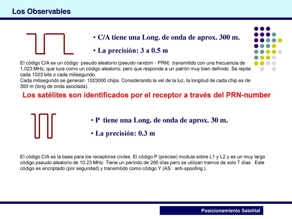 C/A tiene una Long. de onda de aprox. 300 m. La precisión: 3 a 0.5 m