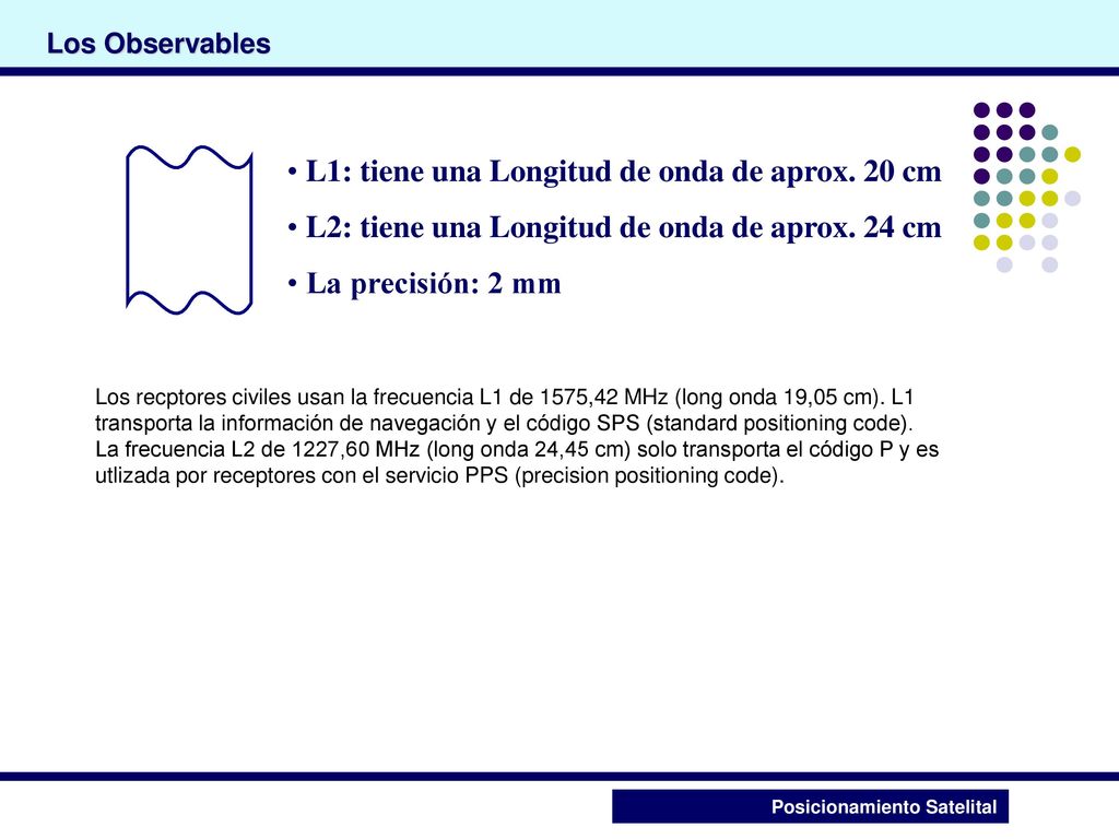 L1: tiene una Longitud de onda de aprox. 20 cm