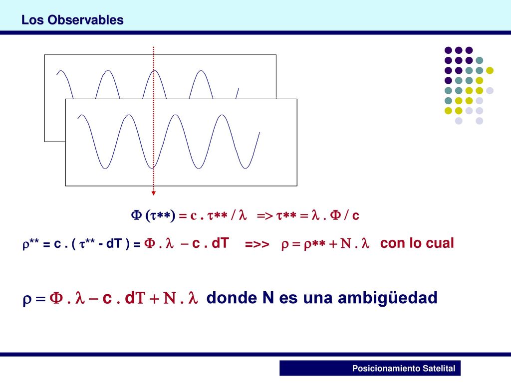  = F . l - c . dT + N . l donde N es una ambigüedad