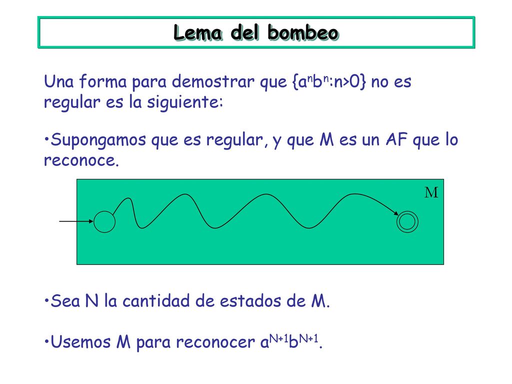 Lema del bombeo Una forma para demostrar que {anbn:n>0} no es regular es la siguiente: Supongamos que es regular, y que M es un AF que lo reconoce.