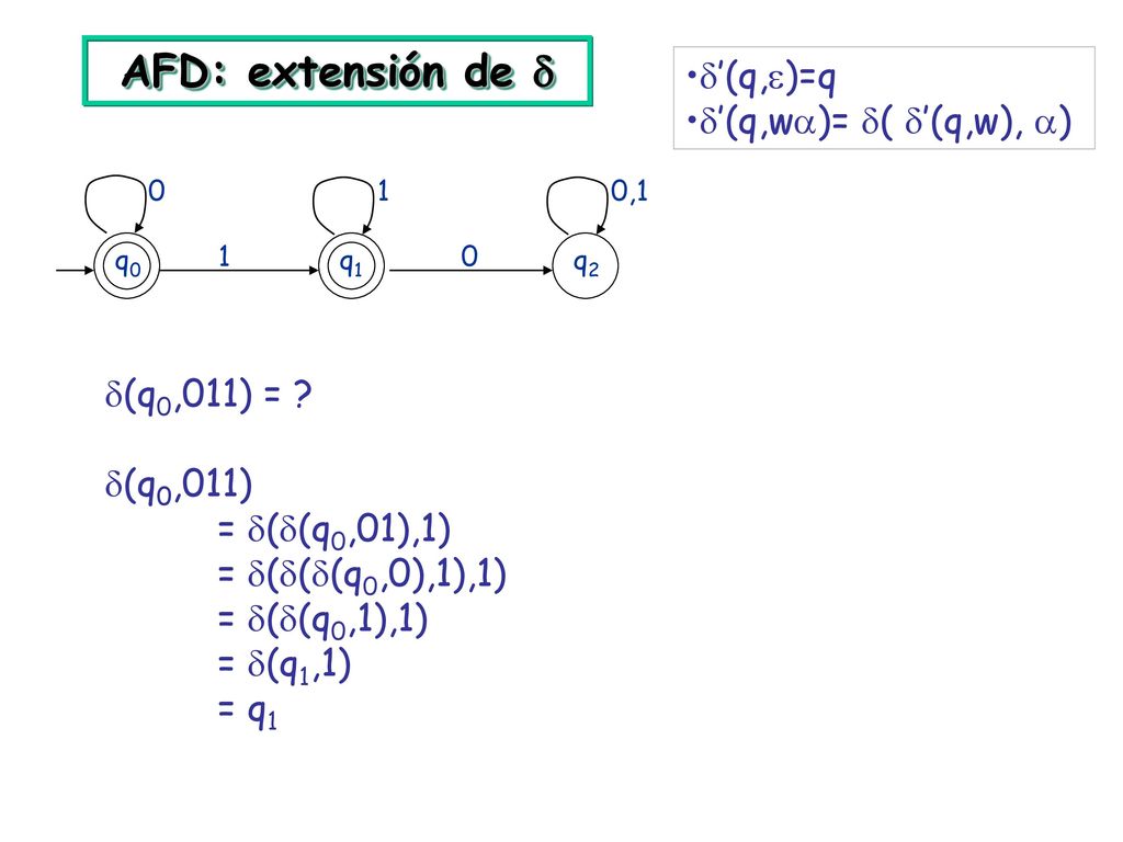 AFD: extensión de  ’(q,)=q ’(q,w)= ( ’(q,w), ) (q0,011) =