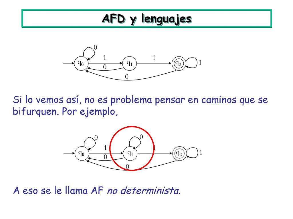 AFD y lenguajes q0. q1. q2. 1. Si lo vemos así, no es problema pensar en caminos que se bifurquen. Por ejemplo,