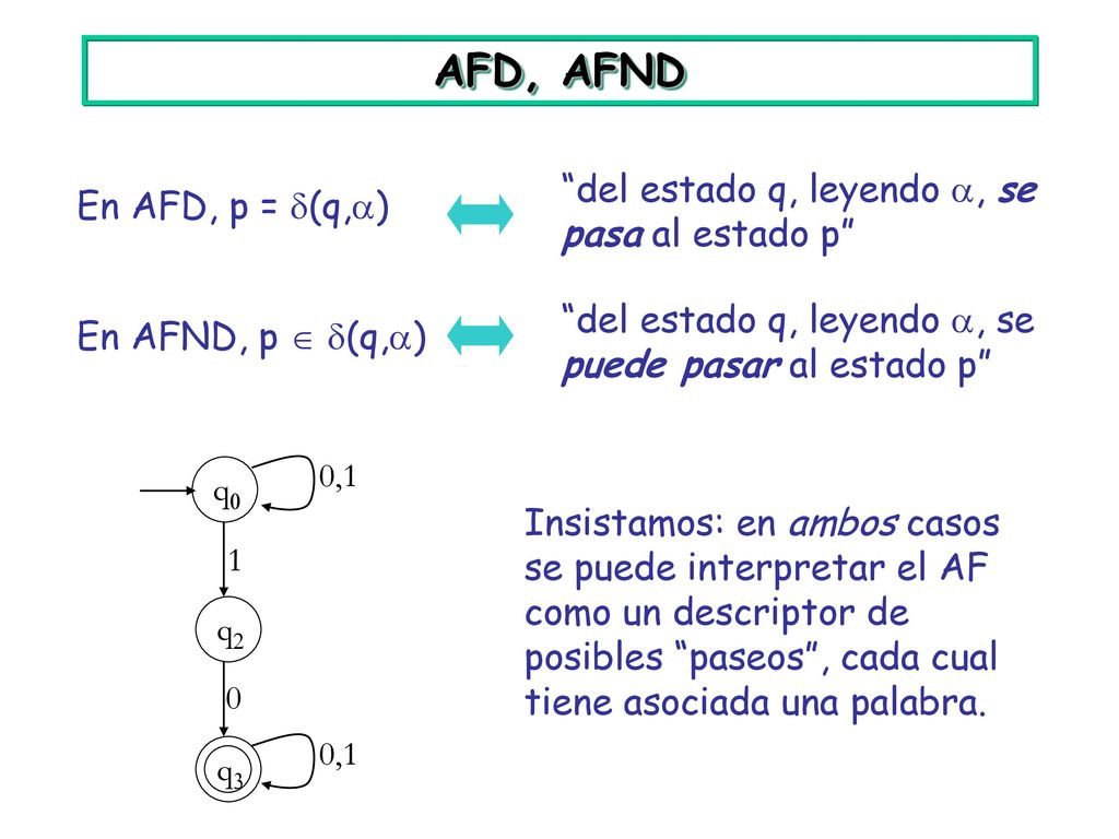 AFD, AFND del estado q, leyendo , se pasa al estado p