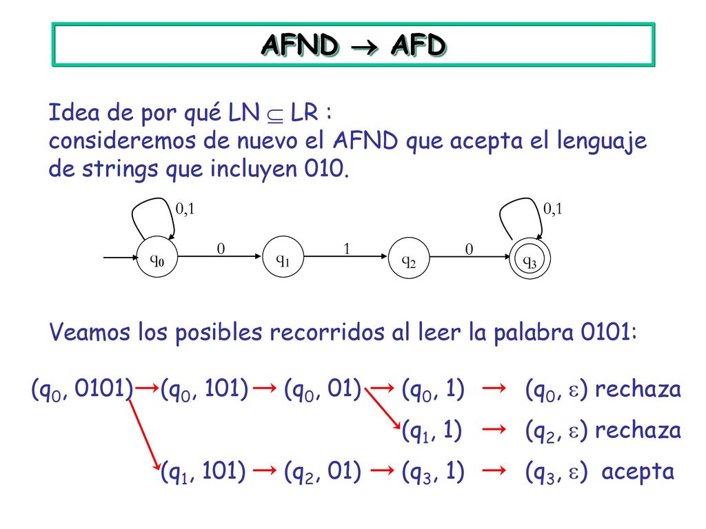 AFND  AFD Idea de por qué LN  LR :