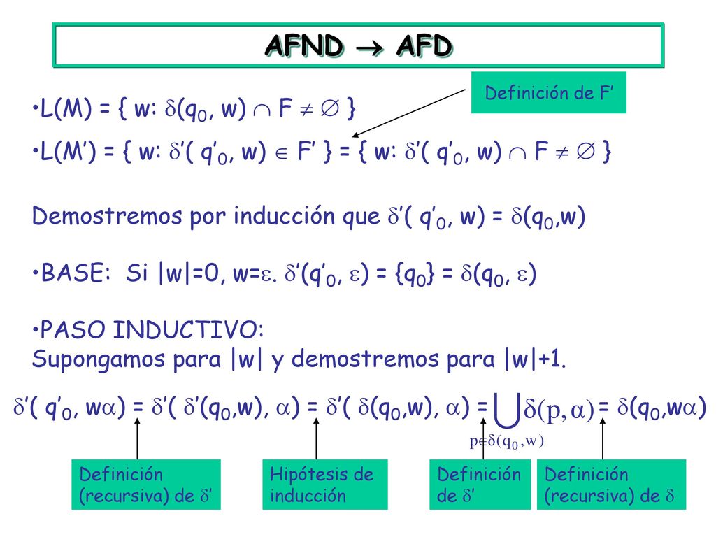 AFND  AFD L(M) = { w: (q0, w)  F   }