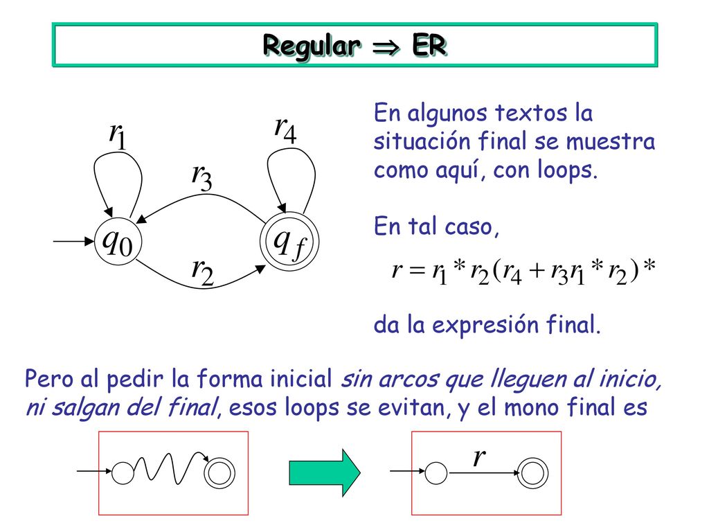 Regular  ER En algunos textos la situación final se muestra como aquí, con loops. En tal caso, da la expresión final.
