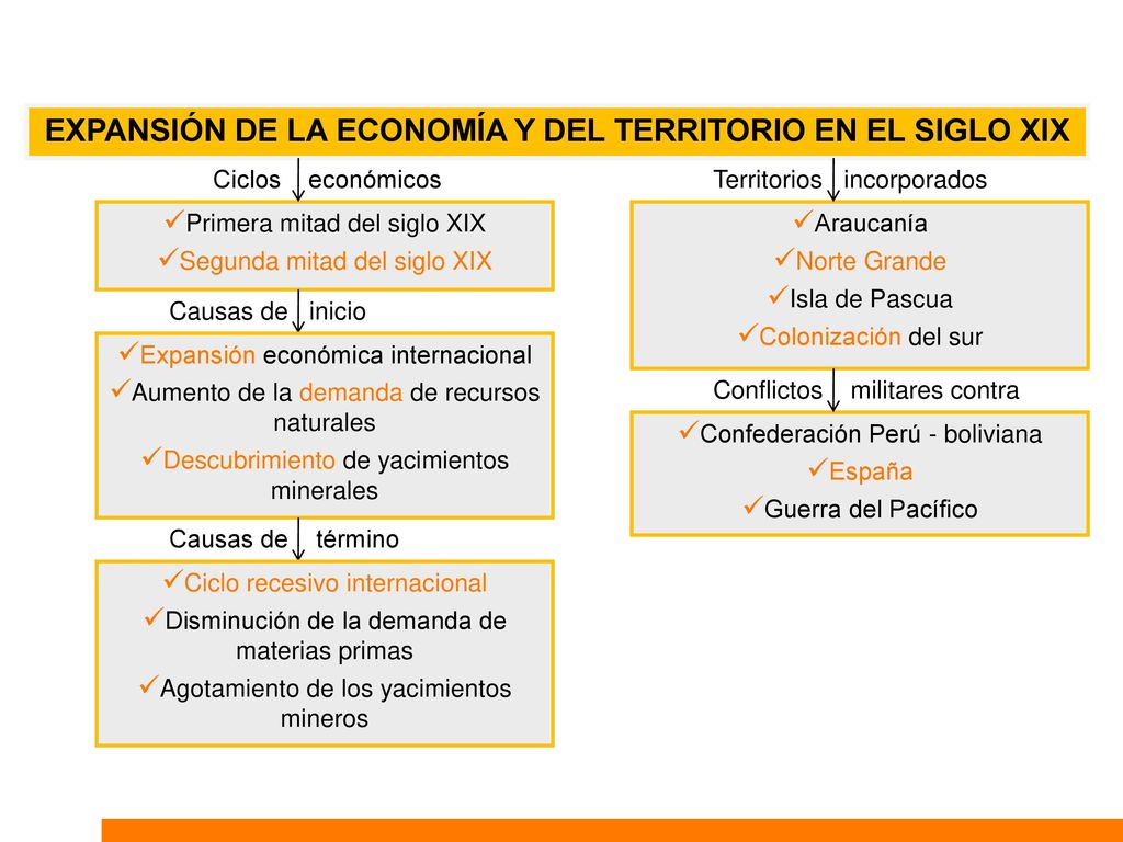 EXPANSIÓN DE LA ECONOMÍA Y DEL TERRITORIO EN EL SIGLO XIX