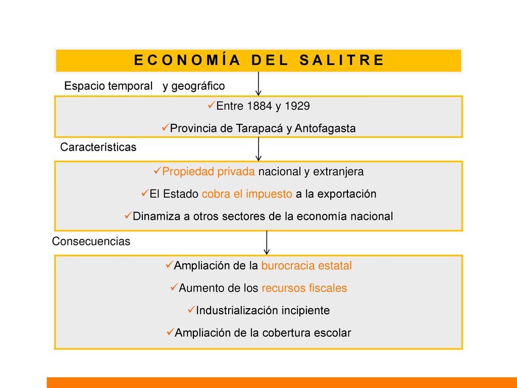 E C O N O M Í A D E L S A L I T R E Espacio temporal y geográfico