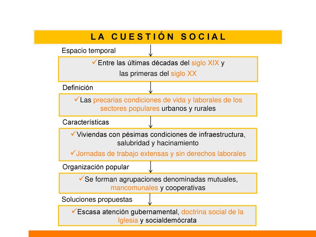 L A C U E S T I Ó N S O C I A L Espacio temporal