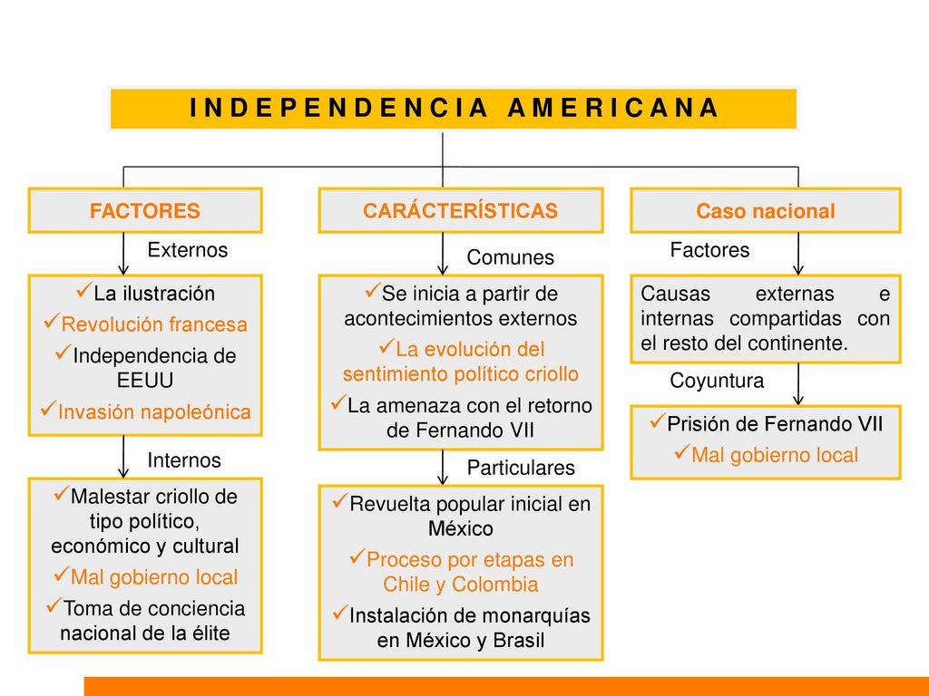 I N D E P E N D E N C I A A M E R I C A N A