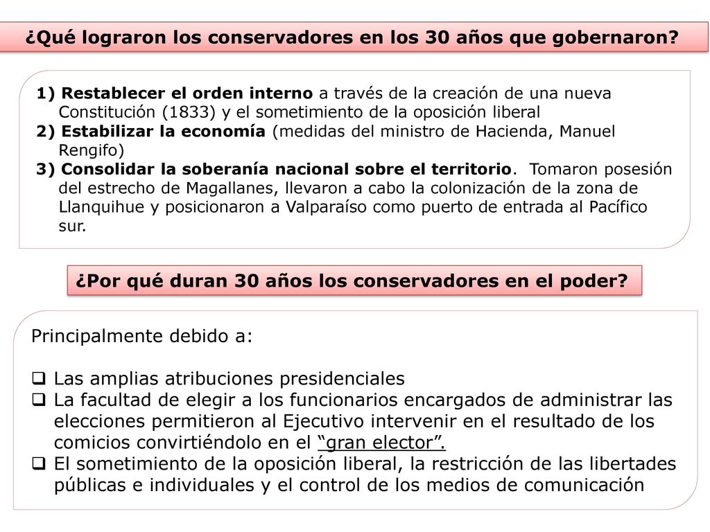 ¿Qué lograron los conservadores en los 30 años que gobernaron
