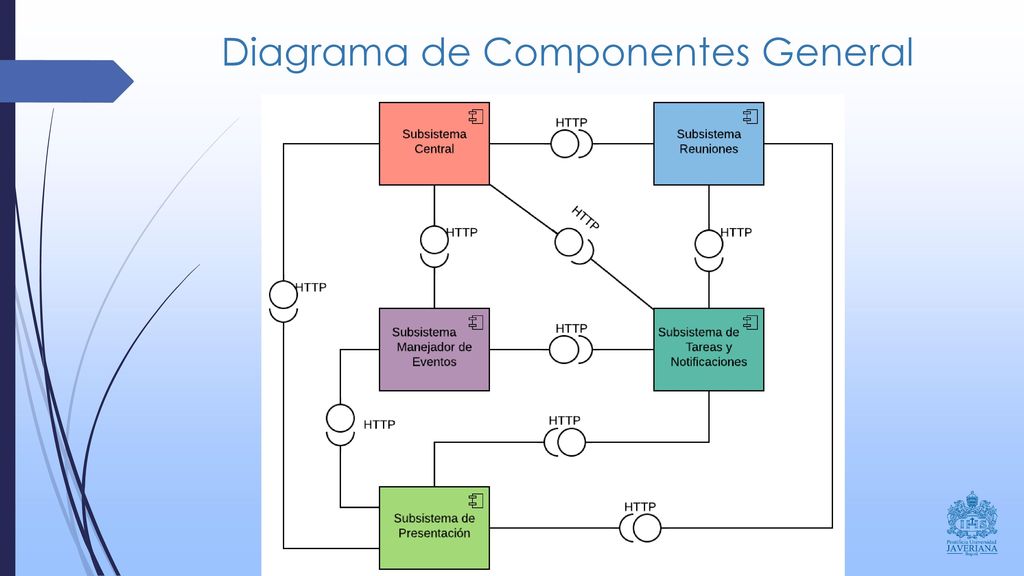 Diagrama de Componentes General