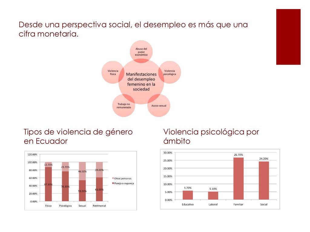 Desde una perspectiva social, el desempleo es más que una cifra monetaria.