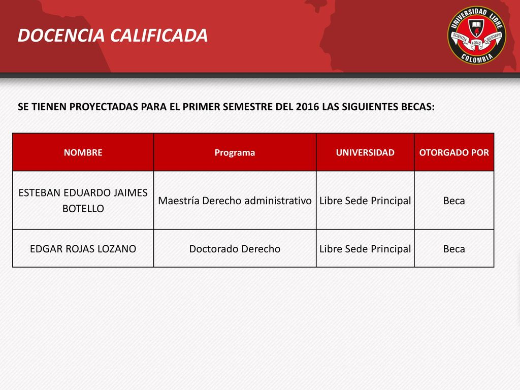 DOCENCIA CALIFICADA SE TIENEN PROYECTADAS PARA EL PRIMER SEMESTRE DEL 2016 LAS SIGUIENTES BECAS: NOMBRE.