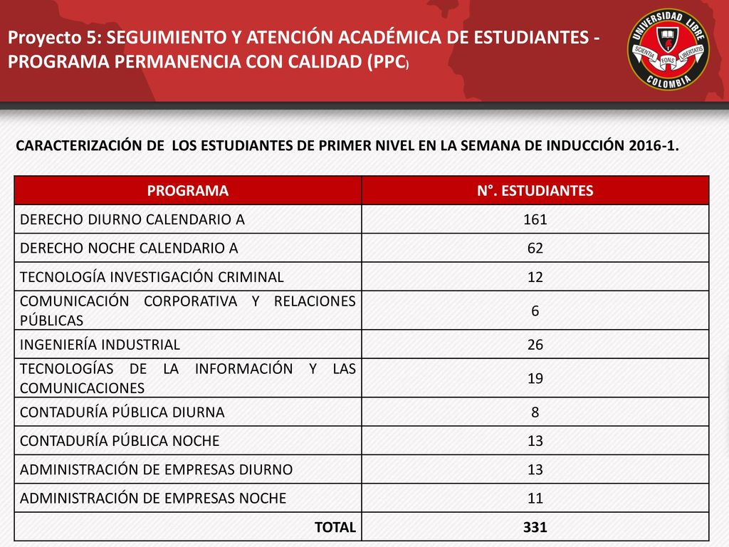Proyecto 5: SEGUIMIENTO Y ATENCIÓN ACADÉMICA DE ESTUDIANTES - PROGRAMA PERMANENCIA CON CALIDAD (PPC)