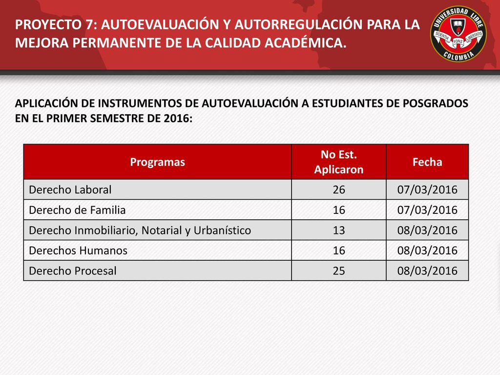 PROYECTO 7: AUTOEVALUACIÓN Y AUTORREGULACIÓN PARA LA MEJORA PERMANENTE DE LA CALIDAD ACADÉMICA.