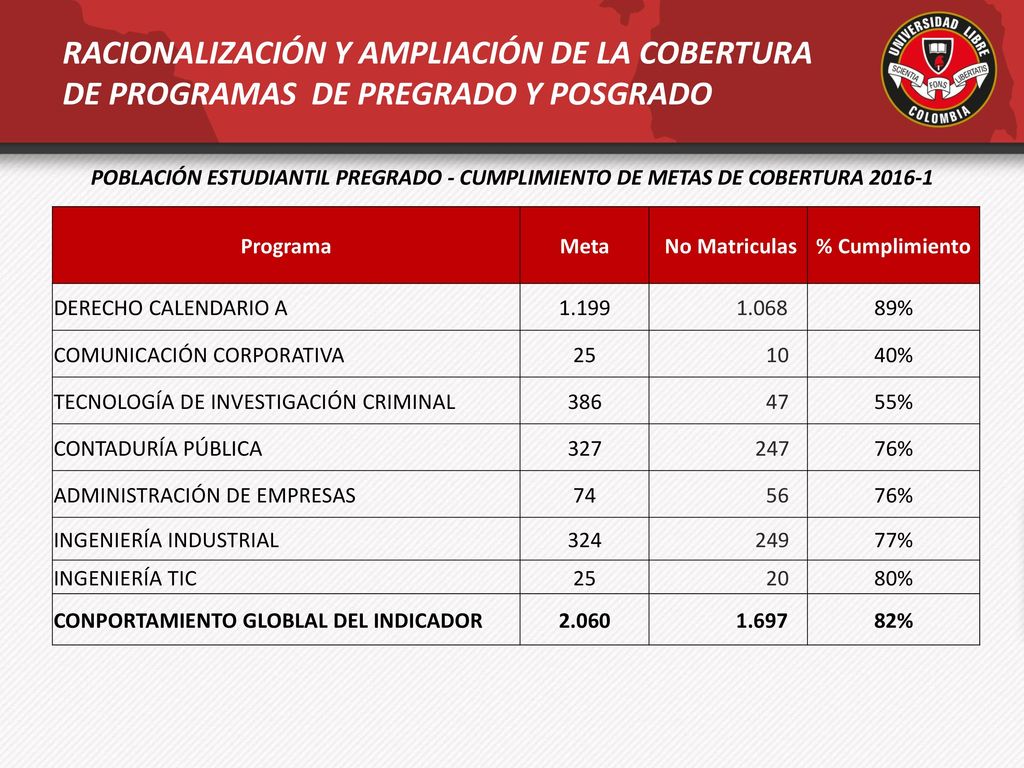 RACIONALIZACIÓN Y AMPLIACIÓN DE LA COBERTURA DE PROGRAMAS DE PREGRADO Y POSGRADO