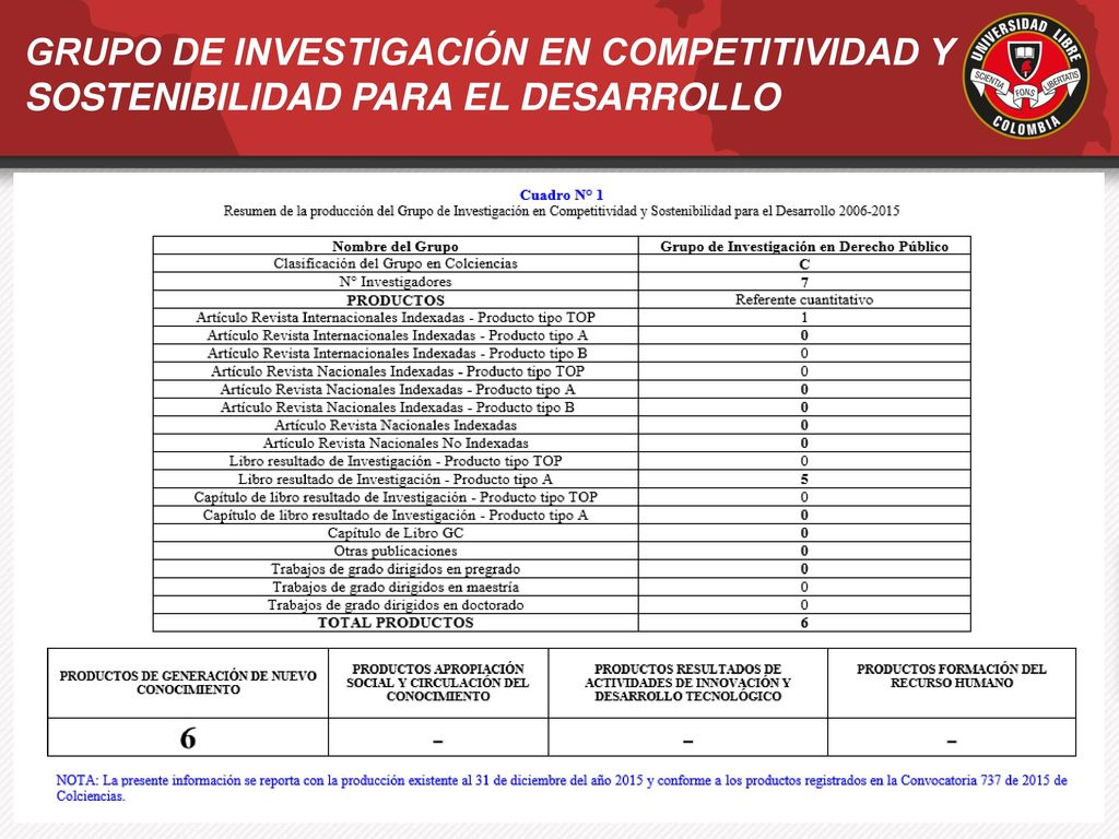 GRUPO DE INVESTIGACIÓN EN COMPETITIVIDAD Y SOSTENIBILIDAD PARA EL DESARROLLO