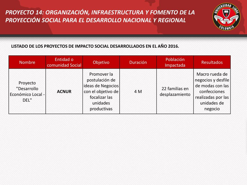 PROYECTO 14: ORGANIZACIÓN, INFRAESTRUCTURA Y FOMENTO DE LA PROYECCIÓN SOCIAL PARA EL DESARROLLO NACIONAL Y REGIONAL
