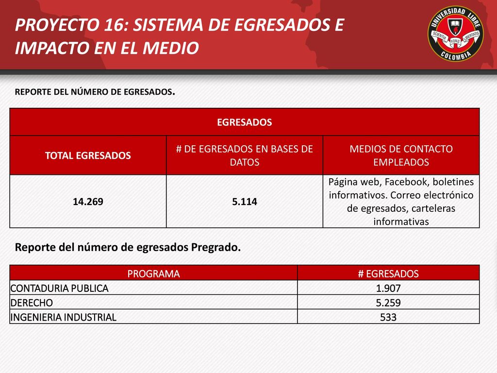 PROYECTO 16: SISTEMA DE EGRESADOS E IMPACTO EN EL MEDIO