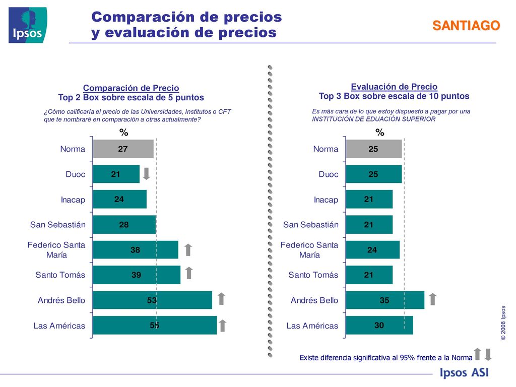 Top 2 Box sobre escala de 5 puntos Top 3 Box sobre escala de 10 puntos