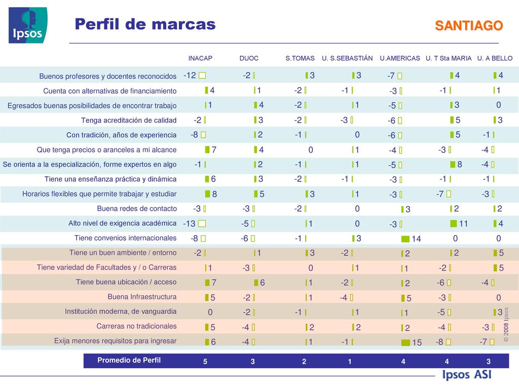 Imagen y Posicionamiento Análisis de Perfil de Marcas
