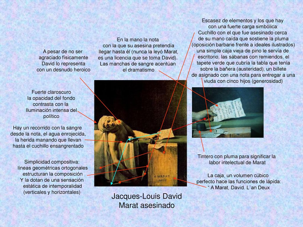 Jacques-Louis David Marat asesinado Escasez de elementos y los que hay
