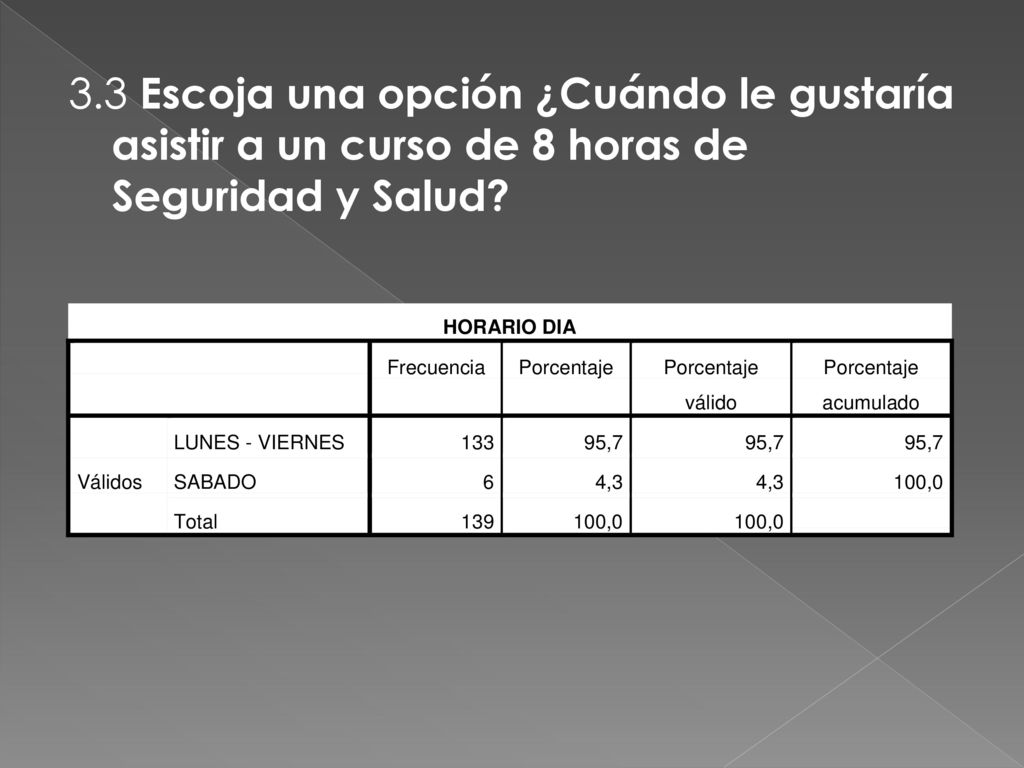 3.3 Escoja una opción ¿Cuándo le gustaría asistir a un curso de 8 horas de Seguridad y Salud