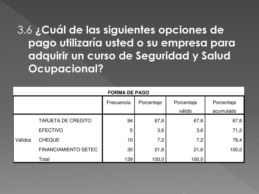 3.6 ¿Cuál de las siguientes opciones de pago utilizaría usted o su empresa para adquirir un curso de Seguridad y Salud Ocupacional