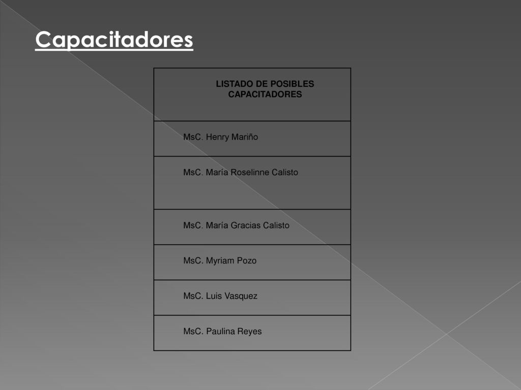 LISTADO DE POSIBLES CAPACITADORES