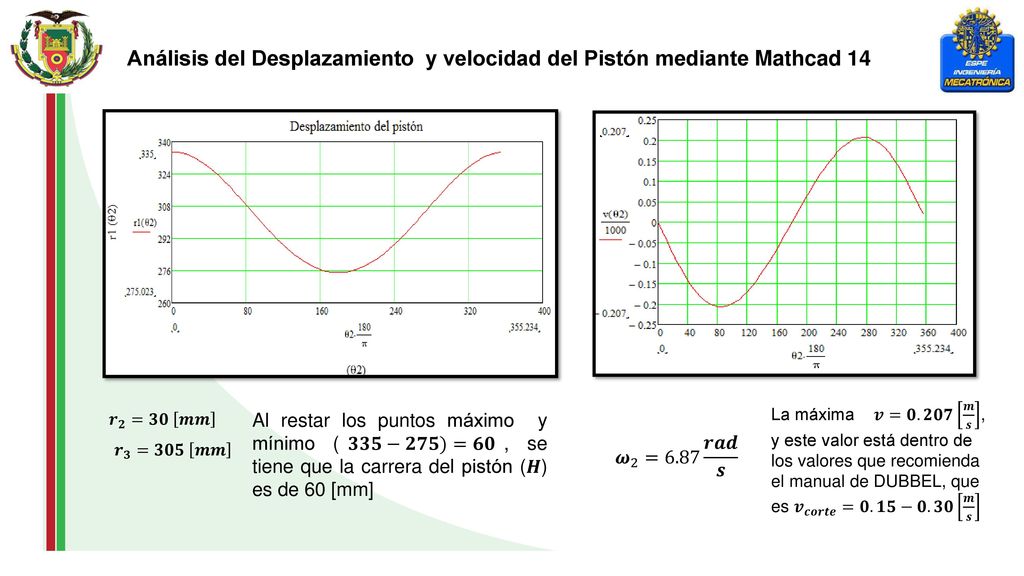 Análisis del Desplazamiento y velocidad del Pistón mediante Mathcad 14