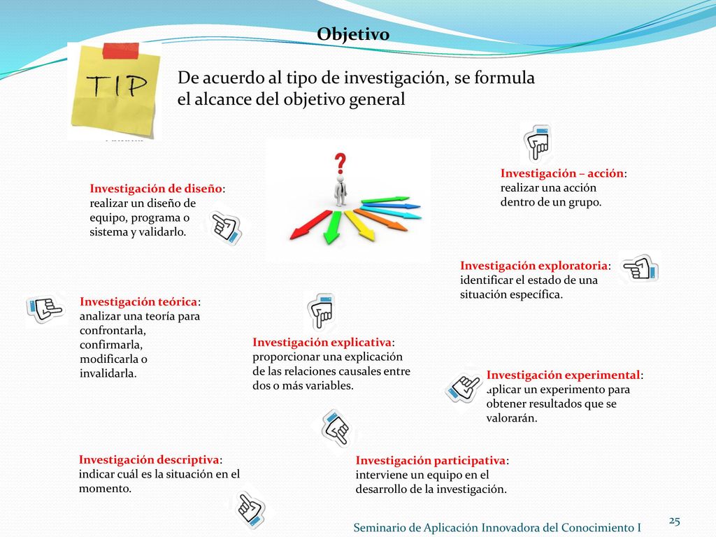 Objetivo De acuerdo al tipo de investigación, se formula el alcance del objetivo general.