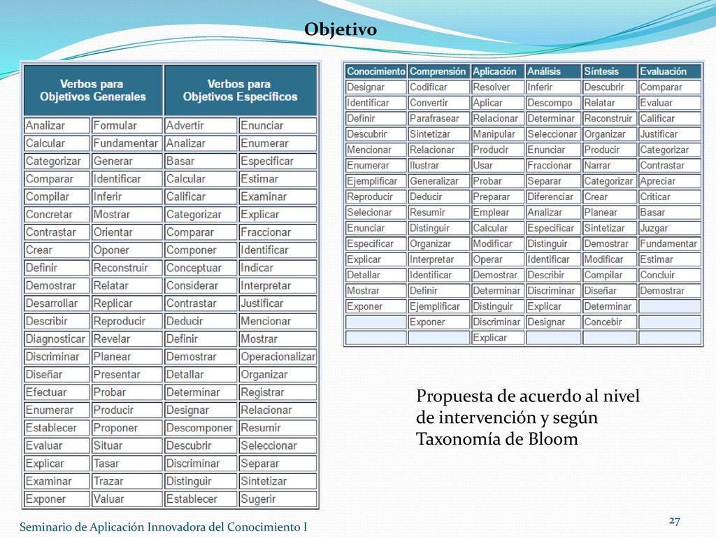 Objetivo Propuesta de acuerdo al nivel de intervención y según Taxonomía de Bloom.