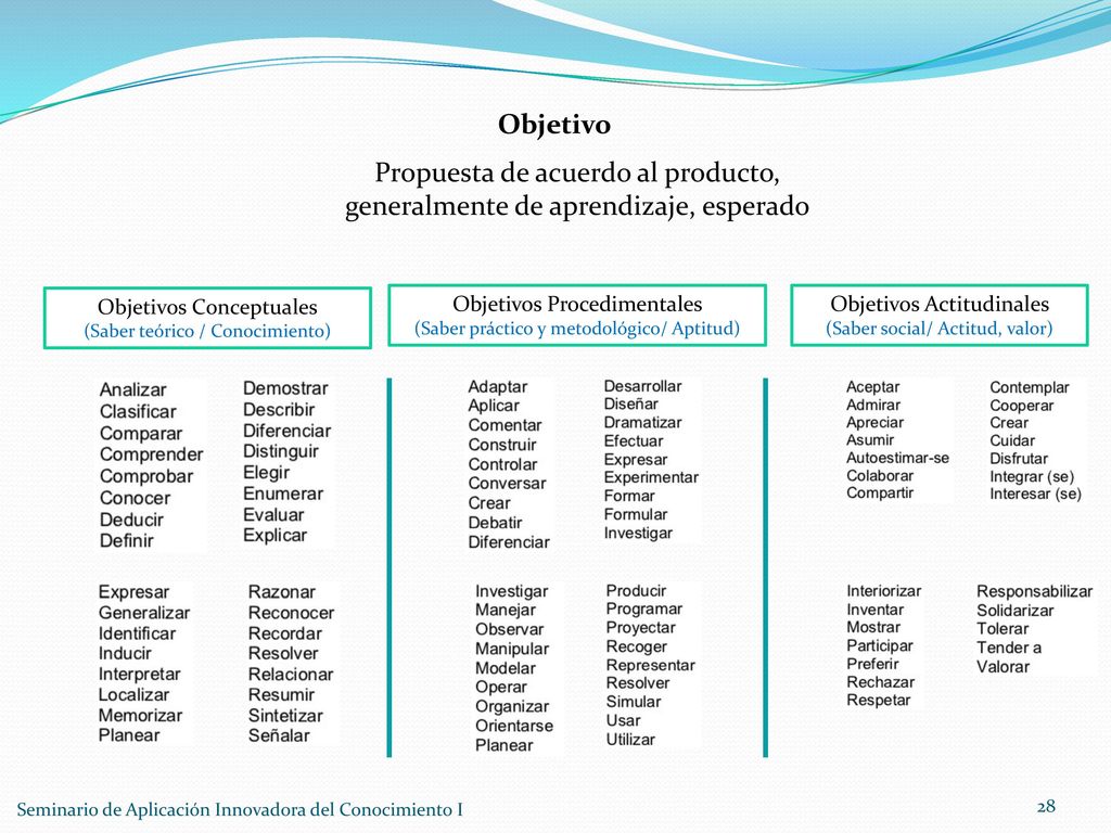 Objetivo Propuesta de acuerdo al producto, generalmente de aprendizaje, esperado. Objetivos Conceptuales.