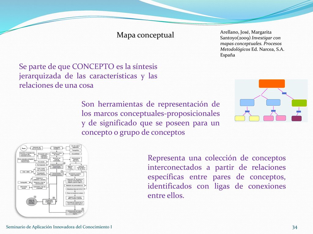 Mapa conceptual Arellano, José, Margarita Santoyo(2009) Investigar con mapas conceptuales. Procesos Metodológicos Ed. Narcea, S.A. España.