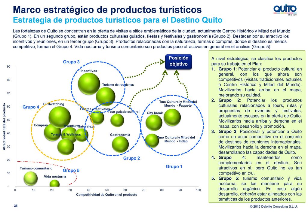 Marco estratégico de productos turísticos