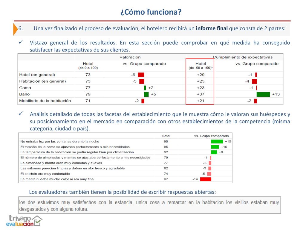 ¿Cómo funciona Una vez finalizado el proceso de evaluación, el hotelero recibirá un informe final que consta de 2 partes: