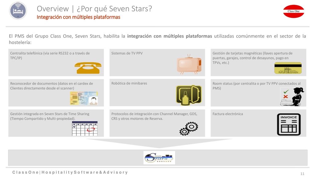 Overview | ¿Por qué Seven Stars Integración con múltiples plataformas