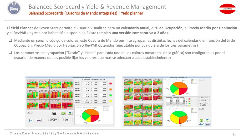 Balanced Scorecard y Yield & Revenue Management